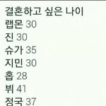 [방탄소년단] 탄이들 <b>결혼</b>하고 싶은 <b>나이</b>
