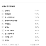 [시우민] 150815 23시 싱글녀 인검 9위 시우민<b>시구</b>