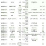 [EXO] 독고 <b>촬영</b><b>준비</b>한다