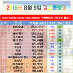 [드루와] 걸그룹 팬카페 순위(젤 최근꺼)