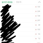 [블락비] <b>벌</b>들 정신 차리자 제발