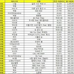 [EXO] 이제 <b>무도</b>음원까지 나오면 콜베 차트아웃이야