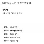 [모든팬덤] 8월 <b>남초</b>사이트 여자아이돌 순위