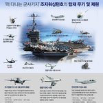 북한이 <b>도발</b>하는 이유중 하나