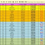 [EXO] @@추천<b>박아</b> 보이그룹 중국 순위
