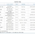 어린이·유아용 풀 10종 비교 