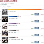[댓글부탁해] 2015년 현재까지 <b>음반</b>판매량 <b>순위</b>.jpg
