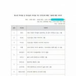 [EXO] 부모님들의 아이<b>돌</b>인지도 순위