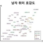 [<b>역시</b>당신] 여자가 보는 남자취미 호감도