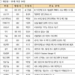 [EXO] 한국방송대상 <b>가수상</b> EXO
