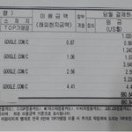 이게뭘까요.....