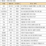 [EXO] (공지가자) 엑소 <b>한국방송대상</b> 가수상