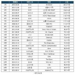 [EXO] 난 이것만보면 ㅈㄴ 뿌듯함