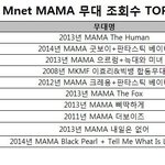 [댓글부탁해] <b>Mama</b> 무대 역대 조회수 top