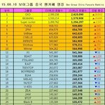 [EXO] (공지가자)중국 보이그룹 <b>랭킹</b>1위 엑소