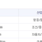 대리 연봉이 이렇게 높나요?