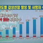 저녁<b>반찬</b>이 제일 고민이네요