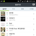 [인피니트] 차트아웃위기