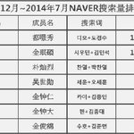[EXO] 중국됴팬이 시우민이랑 디오 <b>순위</b>바꾼거임