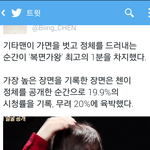 [EXO] 헐 종대 가면<b>벗</b>을때 복면 최고시청률찍었대