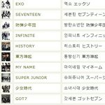 [EXO] @@공지가자 일본<b>인기</b>도<b>순위</b>