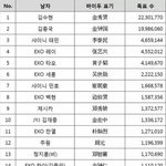 [드루와] 중국 두바이두 인기투표