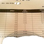다들 고마워!!!
