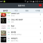 [인피니트] 9시순위.....<b>차트아웃위기</b>