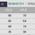 나중딩인데 <b>국사</b> 모의고사 등급컷