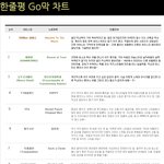 2015년 8월 한줄평 <b>Go</b>막 차트