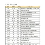 [EXO] 오늘 <b>한국방송대상</b>?하는날맞음?