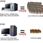 [이유] 12년간 과자 <b>물가</b>의 변화