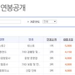 공기업 붙었어요 연봉이...