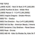[EXO] 전세계 그룹가수 앨범 판매량 <b>top</b>10 (엑소 5위)