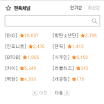 [세븐틴] 이거 좀봐ㅠㅠㅠㅠㅠㅠ(<b>감격</b>