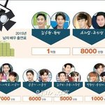 [댓글부탁해] 배우, 아이돌 드라마 <b>출연료</b>래