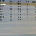 이정도점수면 <b>복학</b>가능?