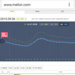 [EXO] <b>소시</b> 멜론 5위 ㄷㄷㄷㄷㄷ