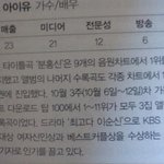 낮에 아이유 VS 인피니트 누가 더 돈 많이 <b>버나</b> 논쟁 있었는데