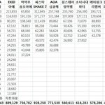 2015년 최근까지 걸그룹 <b>음원</b>성적표.jpg