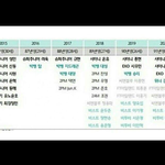 [EXO] 니네 군 입대<b>예정</b> 이거 믿냐?