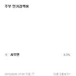 [시우민] 시우민 <b>주부</b> 인기검색어 7시