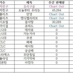 [드루와] 올해 신인 걸그룹 <b>음원성적</b>