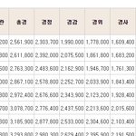 공무원 친구 엄청 부럽네요......연봉이...