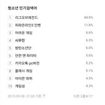 [시우민] 150908 9시 초록창 청소년 <b>인검</b> 시우민~