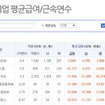 친구들끼리 <b>연봉</b> 비교하는거....