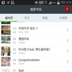 [인피니트] <b>부채질</b>하는건 아니지만 12시차트