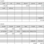 급여 계산 <b>요청</b>좀 전문가들 모여주세요..부탁드려요..^^