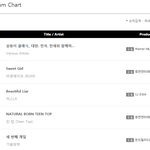 [EXO] 앨범차트 1위ㅋㅋㅋ