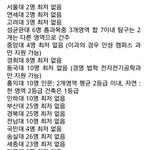 단원고 수시접수 <b>현황</b>.jpg